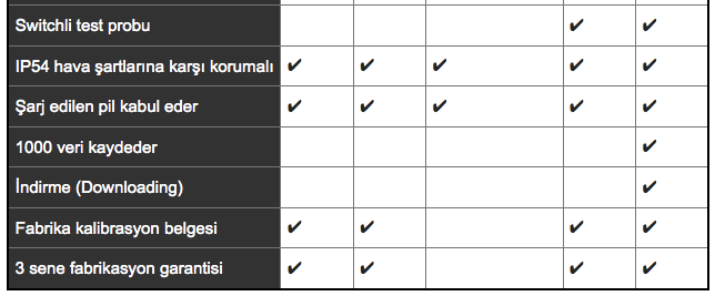 Megger MIT300 İzolasyon Megeri